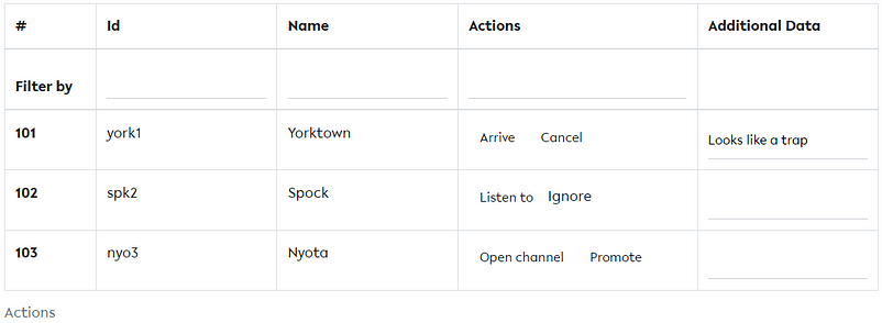 The “Actions” table