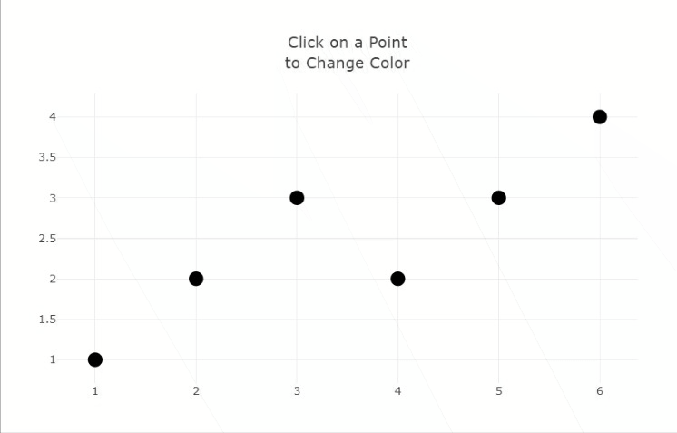 Hovering, clicking, and zooming a chart in Plotly.js