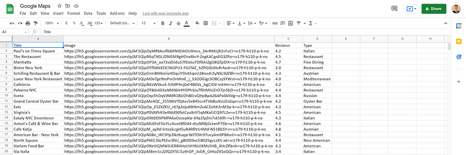 The Google Sheets document generated by Zapier with the data extracted by Octoparse