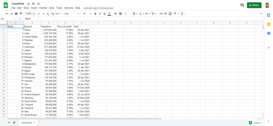 The Google Sheets document populated with data