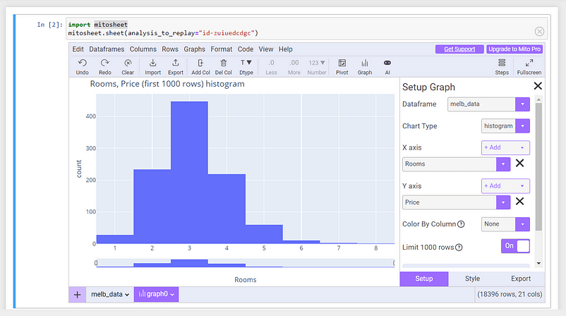 The Mito data charting capabilities in action