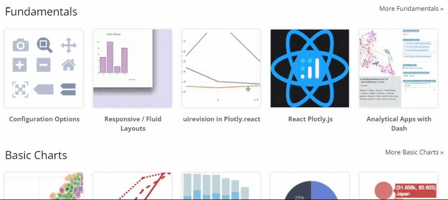 List of charts supported by Plotly.js