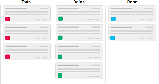An overview of a Kanban board