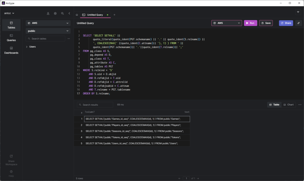 Notice how the query above returns the list of queries required to fix the sequence associated with the id of each table