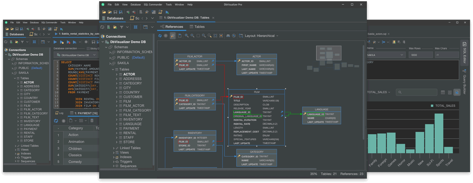 DbVisualizer in action